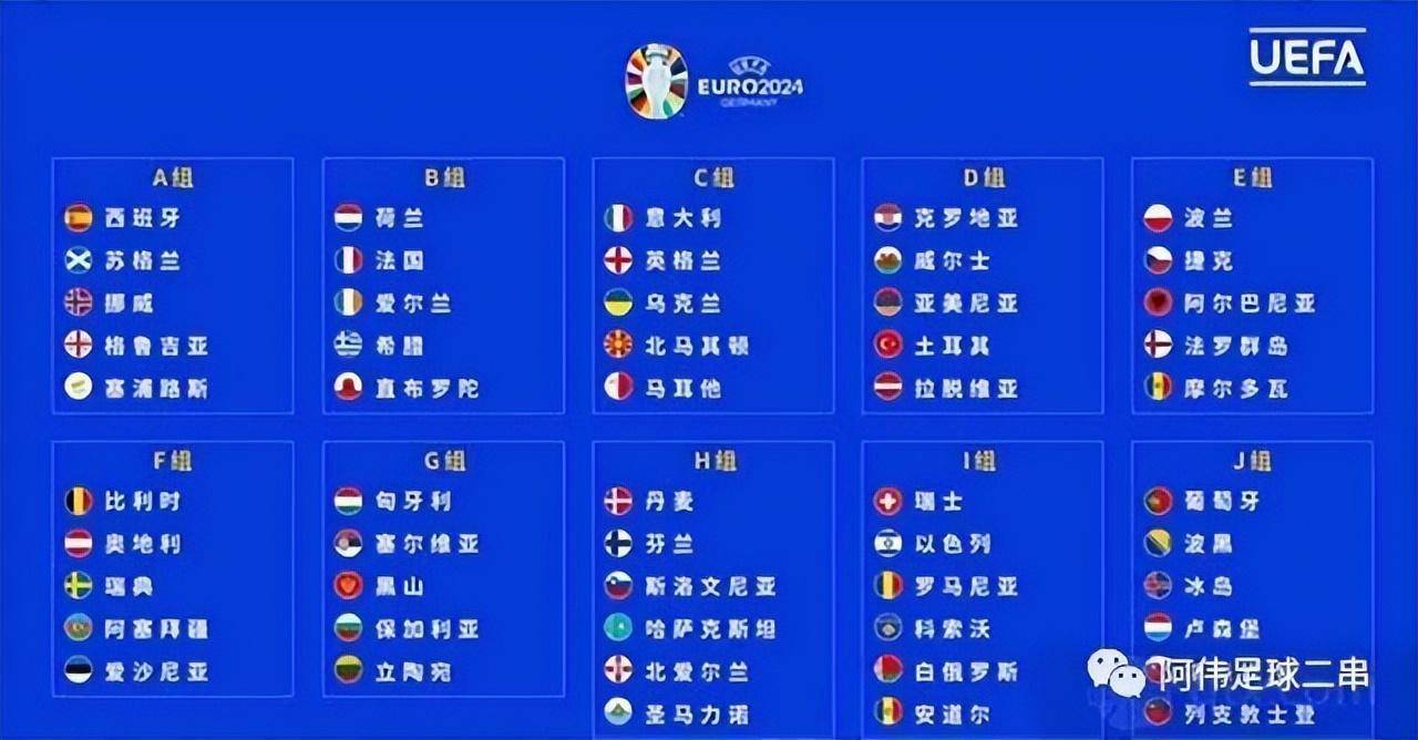 欧洲杯预选赛即将开战，多支球队备战有序的简单介绍