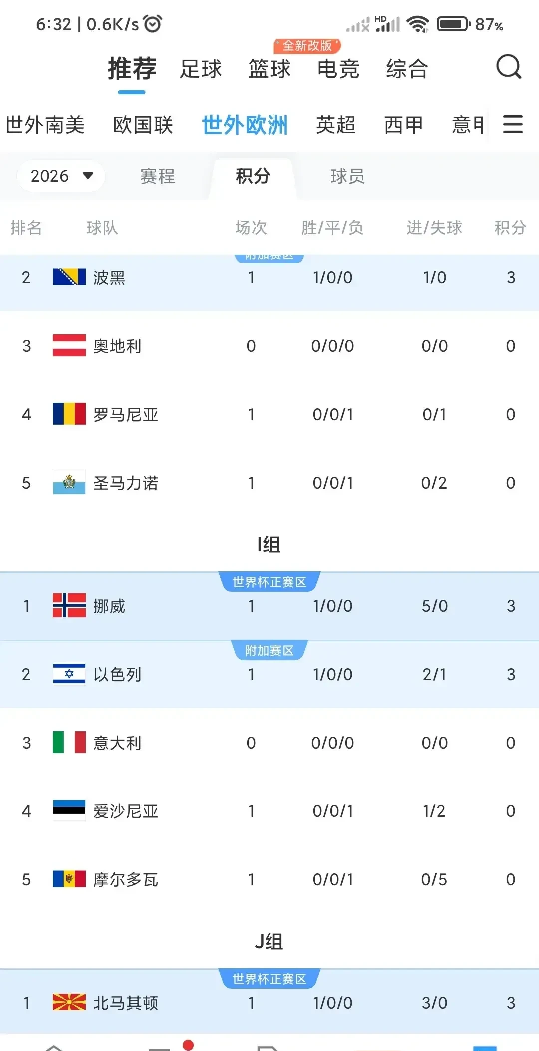 意大利横扫保加利亚，碾压晋级欧洲杯强的简单介绍