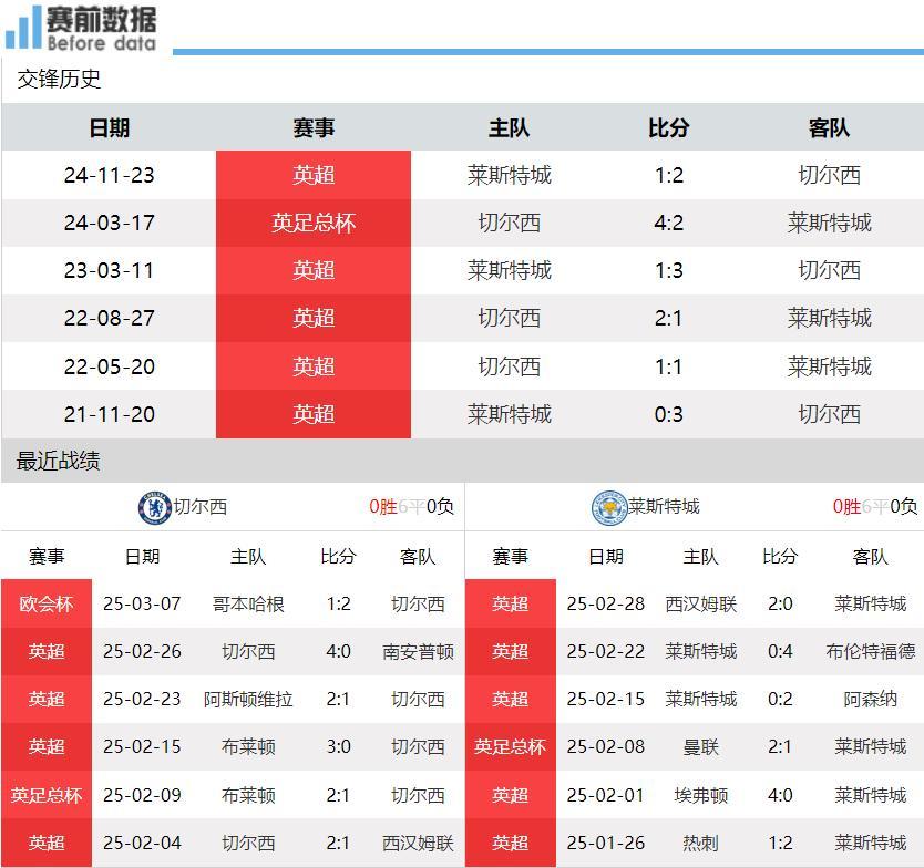 关于切尔西对阵莱斯特，赛前分析揭秘的信息