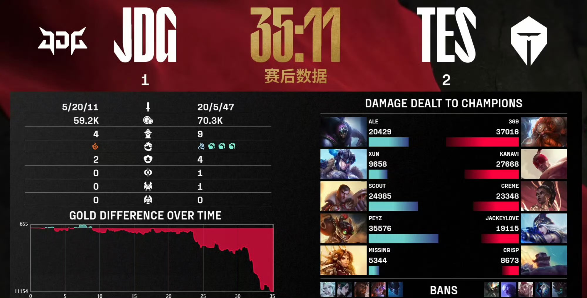 IG碾压LGD，Ming成为全场焦点八强赛2:0（伦敦）