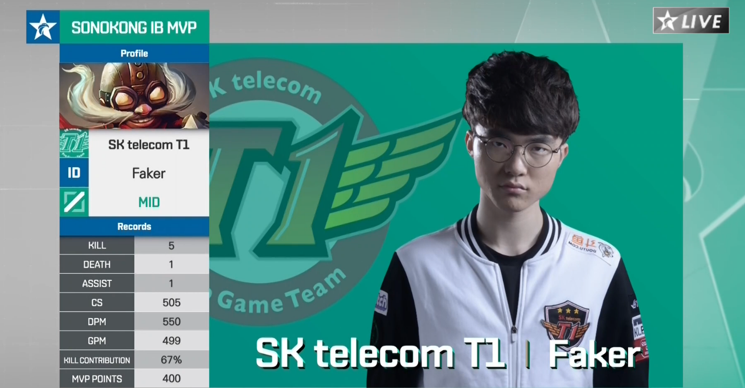 KT翻盘FPX,Ming操刀奇招英雄翻盘半决赛2:1(柏林) KT翻盘FPX,Ming操刀奇招英雄翻盘半决赛2:1(柏林)